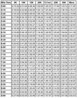 Full Marathon Pace Chart